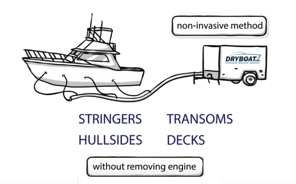 Dryboat USA Services